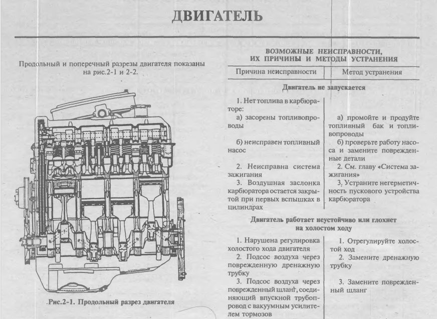 Скачать книгу по машине ваз 2106