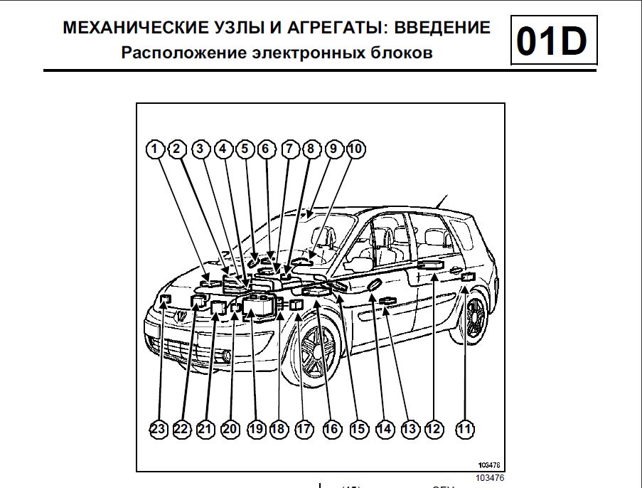 Скачать руководство по ремонту и эксплуатации Renault