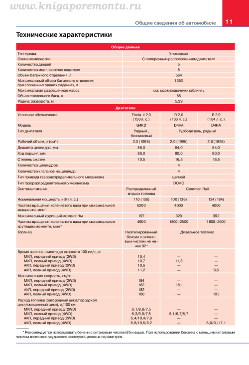 Книга по ремонту, эксплуатации Hyundai ix35 с 2010 г., PDF