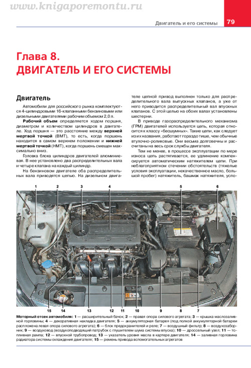 Книга по ремонту, эксплуатации Hyundai ix35 с 2010 г., PDF