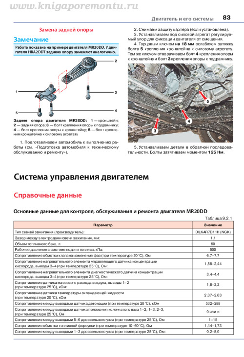 Книга по ремонту и эксплуатации Nissan Qashqai с 2014 г