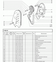 Привод распределительного вала
