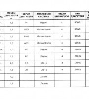 Модели Volkswagen Golf