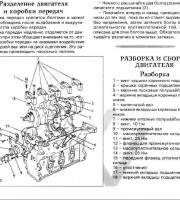 Разделение двигателя и коробка передач