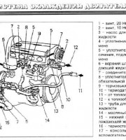 Система охлаждения двигателя