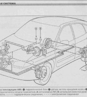 Тормозная система Renault Megane