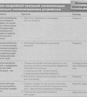 Помощь при неисправностях в Renault Megane