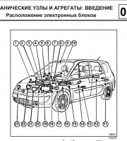 Механические узлы и агрегаты