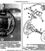 Тормозная система Volkswagen Transporter