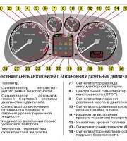 Приборная панель Peugeout 307