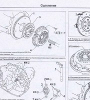 Система сцепления
