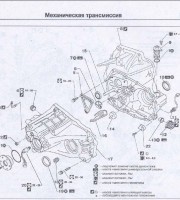 Механическая трансмиссия