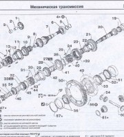 Механическая трансмиссия