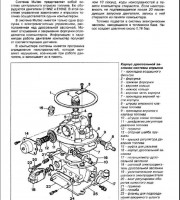Система впрыска Multec