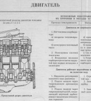 Двигатели ВАЗ 2106
