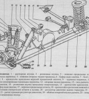 Задняя подвеска ВАЗ 2106