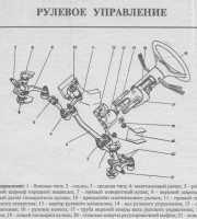 Рулевое управление ВАЗ 2106, ВАЗ 2103