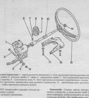 Детали рулевого управления