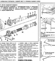 Карданная передача, задний мост