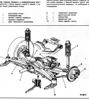 Передняя подвеска
