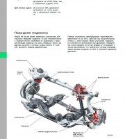 Передня подвеска