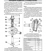 Передняя подвеска, ступицы колес