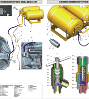 Система пневмостартерного пуска двигателя