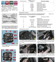 Проверка и замена подрулевых переключателей