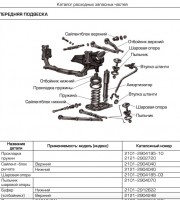 Передняя ось и подвеска ВАЗ 2107