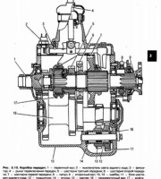 Коробка передач ГАЗ 3309