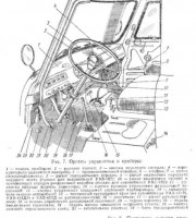 Органы управления и приборы УАЗ "Буханка"