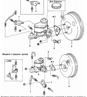 Снятие главного тормозного цилиндра