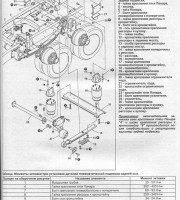 Пневматическая подвеска задней оси