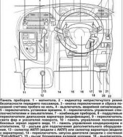 Панель приборов Toyota Ractis