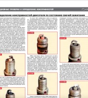 Определение неисправностей Рено Сандеро