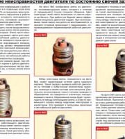 Свечи зажигания