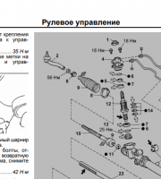 Рулевое управление