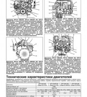 Книга по эксплуатации и ремонту ГАЗ Газель