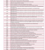 Электрооборудование ВАЗ 2110 