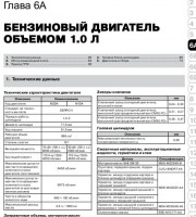 Бензиновые двигатели Ford Focus