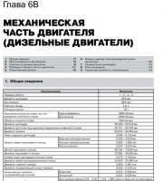 Механическая часть двигателя Ford Kuga