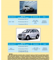 Руководство по эксплуатации Kia Sorento