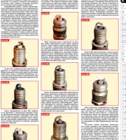 Система зажигания и управления двигателем