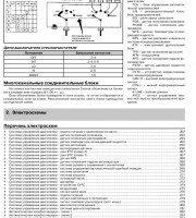 Электросхемы Nissan Almera