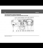 Панель приборов