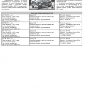 Книга по эксплуатации и ремонту Chevrolet Captiva