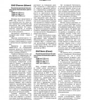 Руководство по ремонту Daewoo Sens