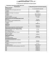 Двигатели Daewoo Sens