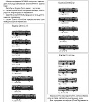 Руководство по ремонту автобуса Scania Series 4