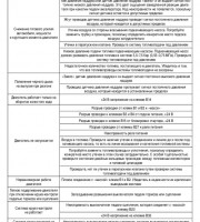 Книга по эксплуатации и ремонту Scania Series P
